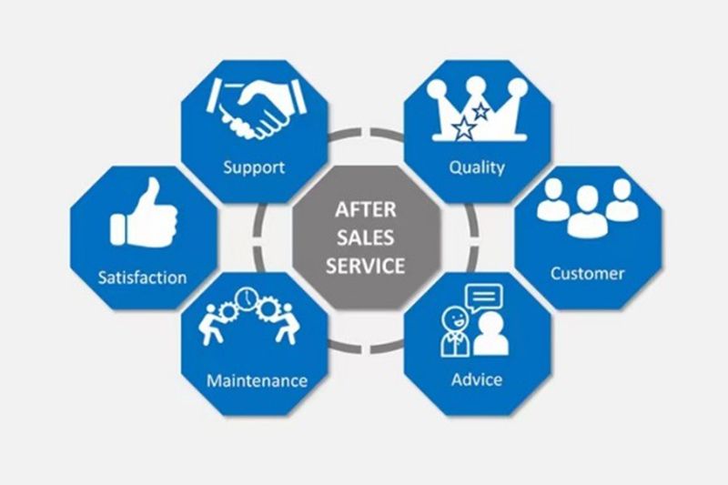Perfect aftersales service